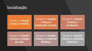 Socialização
Grupo 1: relação
criança e família.
Grupo 2: relação
criança e
instituição escolar.
Grupo 3: relação
criança e
professor.
Grupo 4: relação
criança e colegas
de sala.
Grupo 5: relação
criança e material
didático.
Grupo 6: relação
criança e contexto
histórico.
 