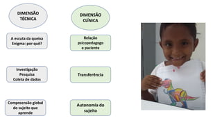 DIMENSÃO
TÉCNICA
DIMENSÃO
CLÍNICA
Investigação
Pesquisa
Coleta de dados
Compreensão global
do sujeito que
aprende
A escuta da queixa
Enigma: por quê?
Relação
psicopedagogo
e paciente
Transferência
Autonomia do
sujeito
 
