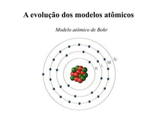 A evolução dos modelos atômicos
Modelo atômico de Bohr
 