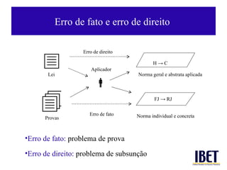 Erro de fato e erro de direito  Norma geral e abstrata aplicada H -> C  FJ -> RJ Lei    Provas Norma individual e concreta Aplicador Erro de direito Erro de fato Erro de fato:  problema de prova Erro de direito:  problema de subsunç ão 
