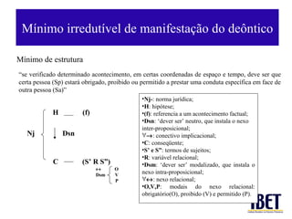 Mínimo de estrutura Mínimo irredutível de manifestação do deôntico “ se verificado determinado acontecimento, em certas coordenadas de espaço e tempo, deve ser que certa pessoa (Sp) estará obrigado, proibido ou permitido a prestar uma conduta específica em face de outra pessoa (Sa)”    O Dsm  V P Nj­ : norma jurídica; H : hipótese; (f) : referencia a um acontecimento factual; Dsn : ‘dever ser’ neutro, que instala o nexo  inter-proposicional;  : conectivo implicacional; C : conseqüente; S’ e S” : termos de sujeitos; R : variável relacional;  Dsm : ‘dever ser’ modalizado, que instala o nexo intra-proposicional;   : nexo relacional; O,V,P : modais do nexo relacional: obrigatório(O), proibido (V) e permitido (P). H  (f)  Nj  Dsn C  (S’ R S”) 
