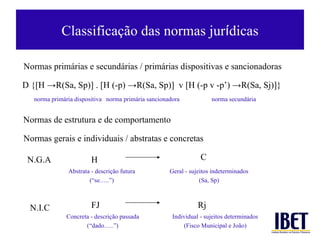 Classificaç ão das normas jur í dicas Normas de estrutura e de comportamento Normas primár ias e secundárias / primárias dispositivas e sancionadoras Normas gerais e individuais / abstratas e concretas D {[H ->R(Sa, Sp)] . [H (-p) ->R(Sa, Sp)]  v [H (-p v -p’) ->R(Sa, Sj)]} norma prim ária dispositiva norma prim ária sancionadora norma secund ária N.G.A H C Abstrata - descriç ão futura (“se…..”) Geral - sujeitos indeterminados (Sa, Sp) FJ Rj Concreta - descriç ão passada (“dado…..”) Individual - sujeitos determinados (Fisco Municipal e João) N.I.C 