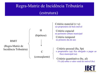 Regra-Matriz de Incid ência Tributária (estrutura)   RMIT (Regra-Matriz de Incid ência Tributária) H (hipót ese) C (conseqüente) Critér io material (v+c) Critér io espacial Critér io temporal Crité rio pessoal (Sa, Sp) Crité rio quantitativo (bc, al) ser proprietário de bem imóvel no perímetro urbano municipal no primeiro dia do ano o proprietário (sp) fica obrigado a pagar ao fisco municipal (sa) 1% (al) sobre o valor venal do imóvel (bc) 