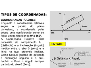 COORDENADAS POLARES Enquanto o coordenadas relativas segue o padrão do plano cartesiano, a coordenada polar segue uma configuração como se fosse um transferidor de  0º  a  360º .  A Coordenada Relativa Polar necessita do comprimento  L   (distância) e a  inclinação  (ângulo) medido entre o eixo 0 (zero) e a linha na qual pretende realizar. Como Default (padrão do autocad) a orientação seguida é a anti-horário – lê-se o ângulo sempre partindo do eixo 0 (Zero).  TIPOS DE COORDENADAS: SINTAXE: 