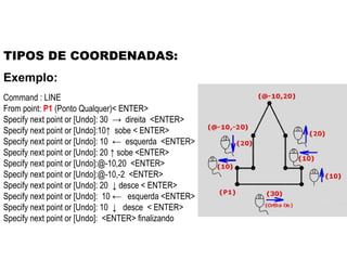 TIPOS DE COORDENADAS: Command : LINE  From point:  P1  (Ponto Qualquer)< ENTER>  Specify next point or [Undo]: 30  ->  direita  <ENTER>  Specify next point or [Undo]:10↑  sobe < ENTER>  Specify next point or [Undo]: 10  ←  esquerda  <ENTER>  Specify next point or [Undo]: 20 ↑ sobe <ENTER>  Specify next point or [Undo]:@-10,20  <ENTER>  Specify next point or [Undo]:@-10,-2  <ENTER>  Specify next point or [Undo]: 20  ↓ desce < ENTER>  Specify next point or [Undo]:  10 ←  esquerda <ENTER>  Specify next point or [Undo]: 10  ↓  desce  < ENTER>  Specify next point or [Undo]:  <ENTER> finalizando Exemplo: 