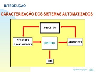 CARACTERIZAÇÃO DOS SISTEMAS AUTOMATIZADOS INTRODUÇÃO 