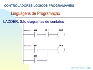 CONTROLADORES LÓGICOS PROGRAMÁVEIS Linguagens de Programação  LADDER: São diagramas de contatos 