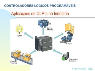 CONTROLADORES LÓGICOS PROGRAMÁVEIS Aplicações de CLP´s na Indústria  