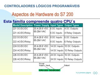 CONTROLADORES LÓGICOS PROGRAMÁVEIS Aspectos de Hardware do S7 200  Esta família compreende quatro CPU´s  