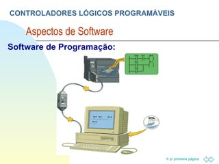 CONTROLADORES LÓGICOS PROGRAMÁVEIS Aspectos de Software  Software de Programação: 