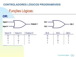 CONTROLADORES LÓGICOS PROGRAMÁVEIS Funções Lógicas:  OR: 