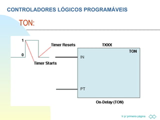 CONTROLADORES LÓGICOS PROGRAMÁVEIS TON:  