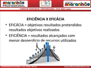 CURSO DE AUXILIAR DE CONTABILIDADE – Prof. Aldeir Lopes
EFICIÊNCIA X EFICÁCIA
• EFICÁCIA = objetivos resultados pretendidos
resultados objetivos realizados
• EFICIÊNCIA = resultados alcançados com
menor desperdício de recursos utilizados
COORDENADOR REGIONAL– Prof. Walter Alencar www.professorwalteralencar.com
 