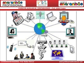 CURSO DE AUXILIAR DE CONTABILIDADE – Prof. Aldeir Lopes
COORDENADOR REGIONAL– Prof. Walter Alencar www.professorwalteralencar.com
 