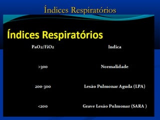 Índices Respiratórios
 