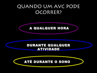 QUANDO UM AVC PODE 
OCORRER? 
AA QQUUAALLQQUUEERR HHOORRAA 
DDUURRAANNTTEE QQUUAALLQQUUEERR 
AATTIIVVIIDDAADDEE 
AATTÉÉ DDUURRAANNTTEE OO SSOONNOO 
 