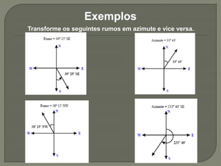 Transforme os seguintes rumos em azimute e vice versa.
 