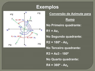 Conversão de Azimute para
Rumo
No Primeiro quadrante:
R1 = Az1
No Segundo quadrante:
R2 = 180º - Az2
No Terceiro quadrante:
R3 = Az3 - 180º
No Quarto quadrante:
R4 = 360º - Az4
 