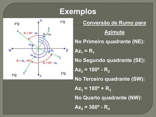 Conversão de Rumo para
Azimute
No Primeiro quadrante (NE):
Az1 = R1
No Segundo quadrante (SE):
Az2 = 180º - R2
No Terceiro quadrante (SW):
Az3 = 180º + R3
No Quarto quadrante (NW):
Az4 = 360º - R4
 