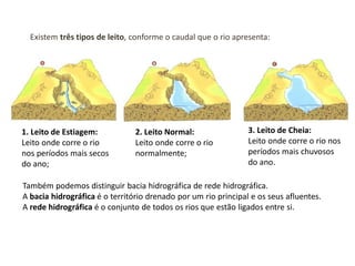 Leito Rio AULA BACIA HIDROGRAFICA.pdf