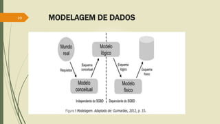 MODELAGEM DE DADOS
20
 