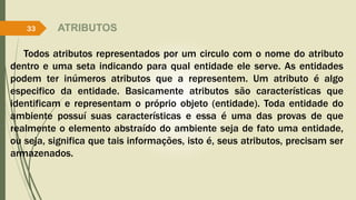 ATRIBUTOS
Todos atributos representados por um circulo com o nome do atributo
dentro e uma seta indicando para qual entidade ele serve. As entidades
podem ter inúmeros atributos que a representem. Um atributo é algo
especifico da entidade. Basicamente atributos são características que
identificam e representam o próprio objeto (entidade). Toda entidade do
ambiente possuí suas características e essa é uma das provas de que
realmente o elemento abstraído do ambiente seja de fato uma entidade,
ou seja, significa que tais informações, isto é, seus atributos, precisam ser
armazenados.
33
 