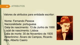 ATRIBUTOS
Valores de atributos para entidade escritor:
Nome: Fernando Pessoa
Nacionalidade: portuguesa
Data de nascimento: 13 de Junho de 1888
Local de nascimento: Lisboa
Data de morte: 30 de Novembro de 1935
Heterônimo: Álvaro de Campos, Ricardo
Reis, Alberto Caeiro
35
 