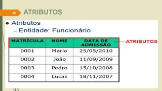 ATRIBUTOS
36
 