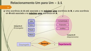 Relacionamento Um para Um – 1:1
54
 Uma ocorrência de A está associada a no máximo uma ocorrência de B, e uma ocorrência
em B está associada a no máximo uma ocorrência em A.
João
Pedro
Paulo
Maria
Jurídico
Contabilidade
Financeiro
Conjunto A
(Empregado)
Conjunto B
(Departamento)
Empregado Departamento
Gerencia 1
1
 