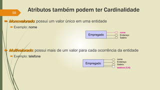 Atributos também podem ter Cardinalidade
 Monovalorado: possui um valor único em uma entidade
 Exemplo: nome
 Multivalorado: possui mais de um valor para cada ocorrência da entidade
 Exemplo: telefone
59
Empregado
telefone (0,N)
nome
Endereço
Salário
Empregado
nome
Endereço
Salário
 