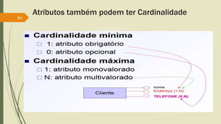 Atributos também podem ter Cardinalidade
60
 