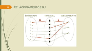 RELACIONAMENTOS N:1
62
 