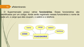 Relembrando:
– O Supermercado possui vários funcionários. Esses funcionários são
identificados por um código. Ainda serão registrado nesses funcionários o nome de
cada um, o cargo que eles ocupam, o salário e o telefone.
69
 
