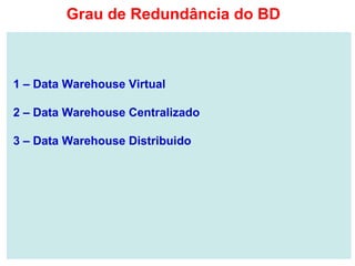 1 – Data Warehouse Virtual
2 – Data Warehouse Centralizado
3 – Data Warehouse Distribuido
Grau de Redundância do BD
 