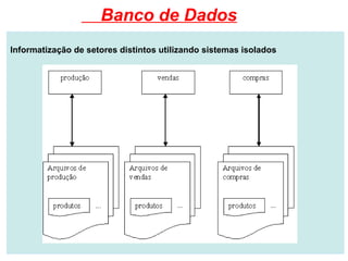 Informatização de setores distintos utilizando sistemas isolados
Banco de Dados
 