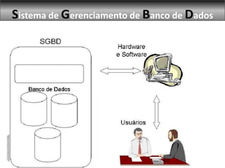 Sistema de Gerenciamento de Banco de Dados




                               41
 