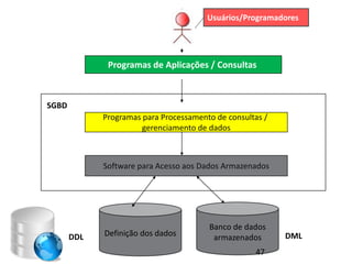 Usuários/Programadores




              Programas de Aplicações / Consultas



SGBD
             Programas para Processamento de consultas /
                       gerenciamento de dados



             Software para Acesso aos Dados Armazenados




                                        Banco de dados
       DDL   Definição dos dados         armazenados       DML
                                                    47
 