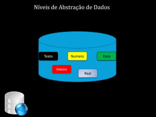 Níveis de Abstração de Dados




   Texto             Numero          Data


           Inteiro
                              Real
 