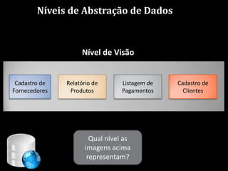 Níveis de Abstração de Dados



                    Nível de Visão


 Cadastro de   Relatório de       Listagem de   Cadastro de
Fornecedores    Produtos          Pagamentos      Clientes




                        Qual nível as
                      imagens acima                      73
                       representam?
 