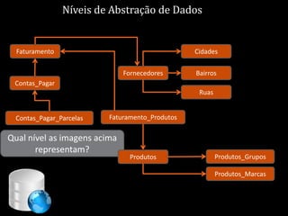 Níveis de Abstração de Dados
                          Nível Lógico

  Faturamento                                     Cidades


                               Fornecedores       Bairros
 Contas_Pagar
                                                   Ruas


  Contas_Pagar_Parcelas    Faturamento_Produtos

Qual nível as imagens acima
       representam?
                                 Produtos                 Produtos_Grupos

                                                          Produtos_Marcas
                                                                      74
 