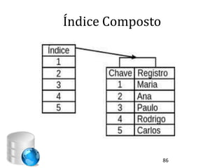 Índice Composto




                  86
 