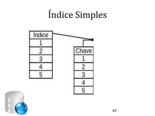 Índice Simples




                 87
 