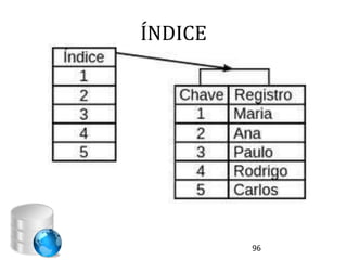 ÍNDICE




         96
 