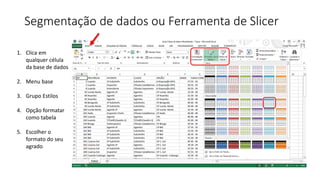 Segmentação de dados ou Ferramenta de Slicer
1. Clica em
qualquer célula
da base de dados
2. Menu base
3. Grupo Estilos
4. Opção formatar
como tabela
5. Escolher o
formato do seu
agrado
 