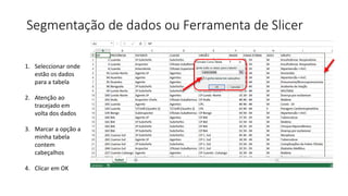 Segmentação de dados ou Ferramenta de Slicer
1. Seleccionar onde
estão os dados
para a tabela
2. Atenção ao
tracejado em
volta dos dados
3. Marcar a opção a
minha tabela
contem
cabeçalhos
4. Clicar em OK
 