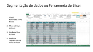 Segmentação de dados ou Ferramenta de Slicer
1. Dados
formatados como
tabela
2. Menu estrutura
activado
3. Opção de filtro
activada
4. Opção de
Segmentação de
dados activada
 