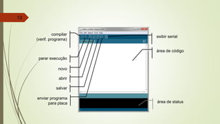 13
área de código
área de status
compilar
(verif. programa)
parar execução
novo
abrir
salvar
enviar programa
para placa
exibir serial
 