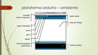plataforma arduino – ambiente66
área de código
área de status
compilar
(verif. programa)
parar execução
novo
abrir
salvar
enviar programa
para placa
exibir serial
 