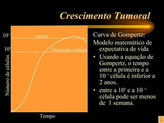 Crescimento Tumoral Curva de Gompertz: Modelo matemático de expectativa de vida Usando a equação de Gompertz, o tempo entre a primeira e a  10  9  célula é inferior a  2 anos. entre a 10 9  e a 10  12  célula pode ser menos de  1 semana. morte Detecção clínica Tempo Número de células 10 9 10 12 