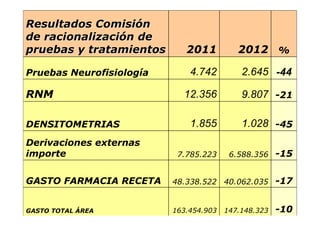 Cómo innovar y mejorar la eficiencia en Servicios Sanitarios Públicos